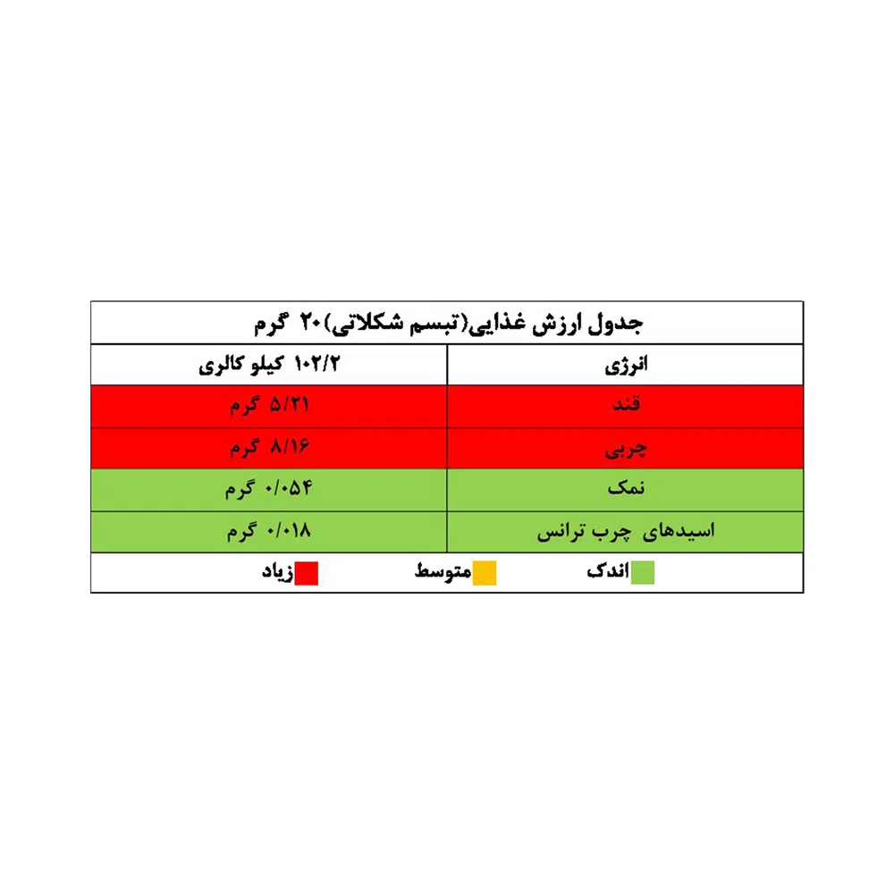 فراورده کنجدی کاکائویی نان رضوی - 20 گرم — تصویر 2