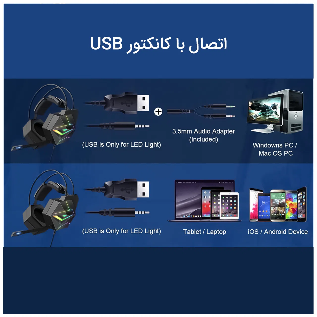 هدست مخصوص بازی اونیکوما مدل X20 (7.1) — تصویر 9