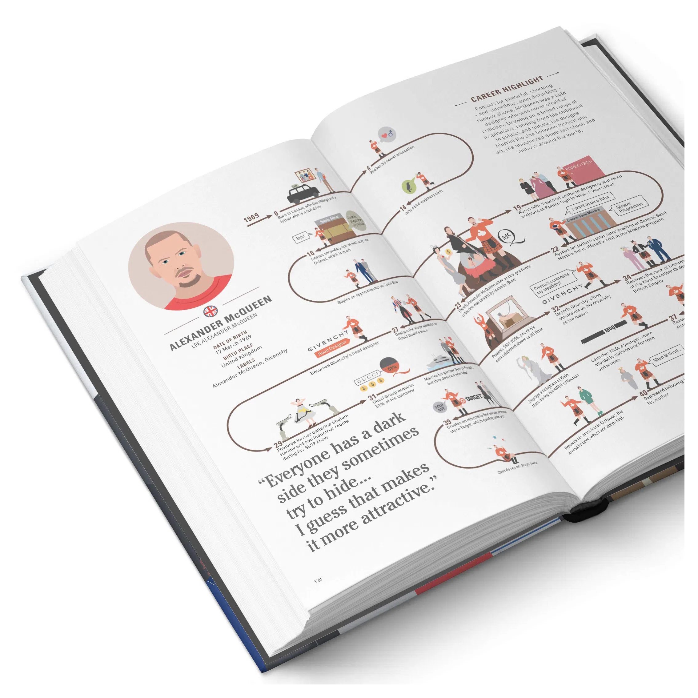 کتاب The Lives of 50 Fashion Legends,Visual biographies of the worlds greatest designers اثر جمعی از نویسندگان انتشارات تیمز و هادسون — تصویر 2