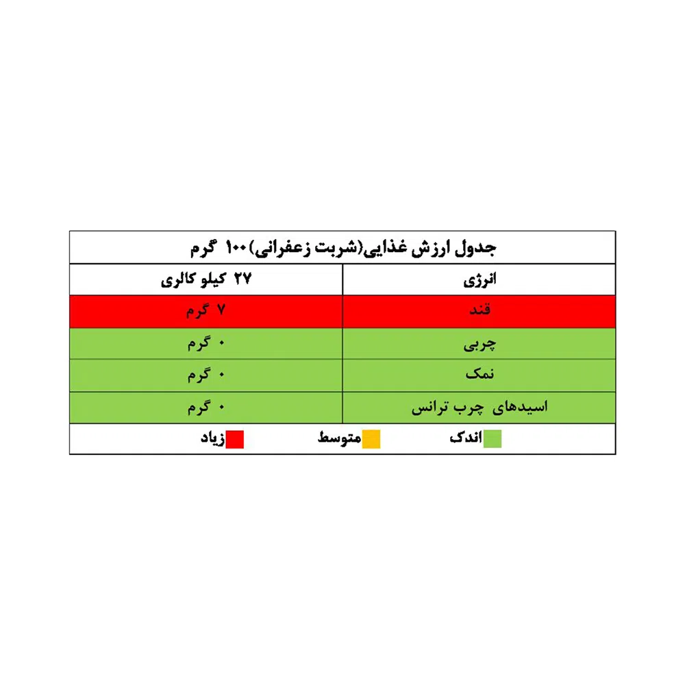 شربت زعفرانی نان رضوی - 650 میلی لیتر — تصویر 2