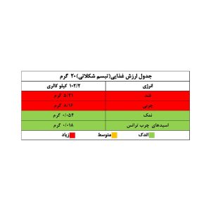 فراورده کنجدی کاکائویی نان رضوی – 20 گرم
